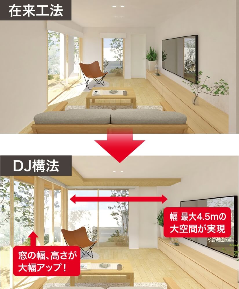 DJ構法