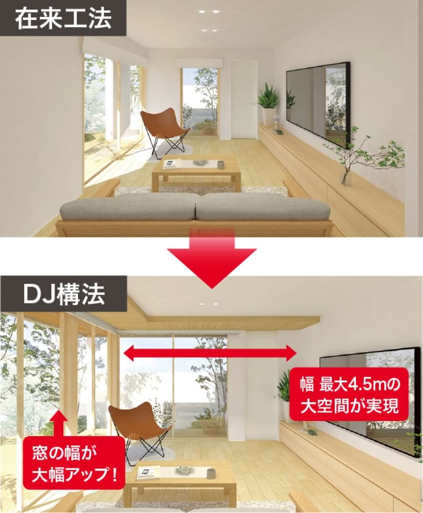 DJ構法