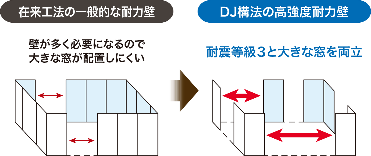 高強度耐力壁の図