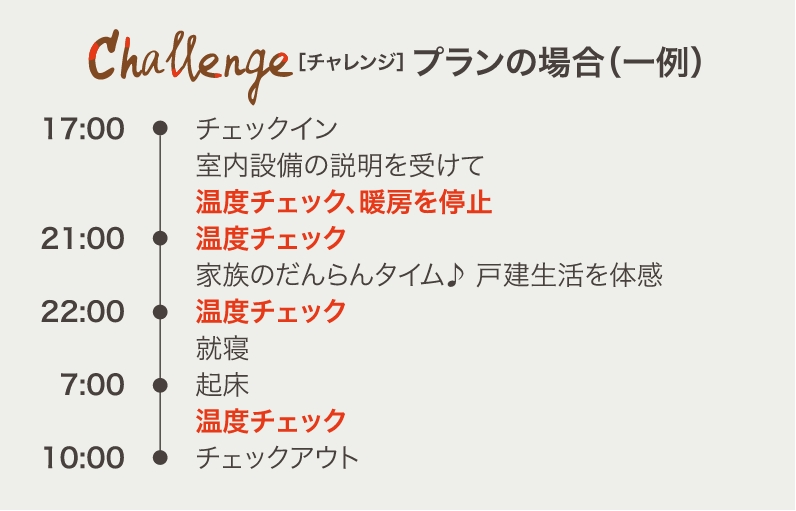 チャレンジプランの場合