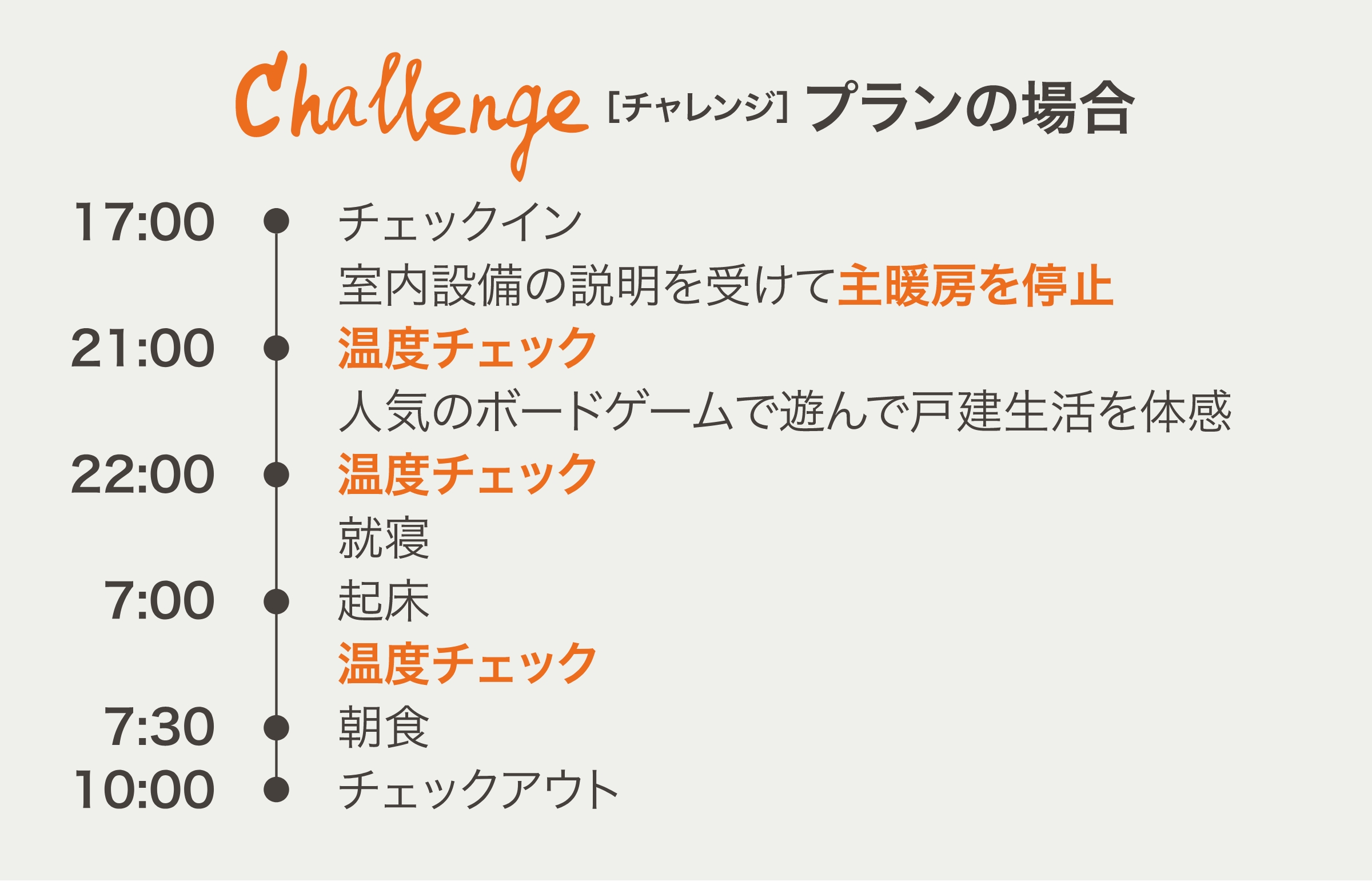 チャレンジプランの場合