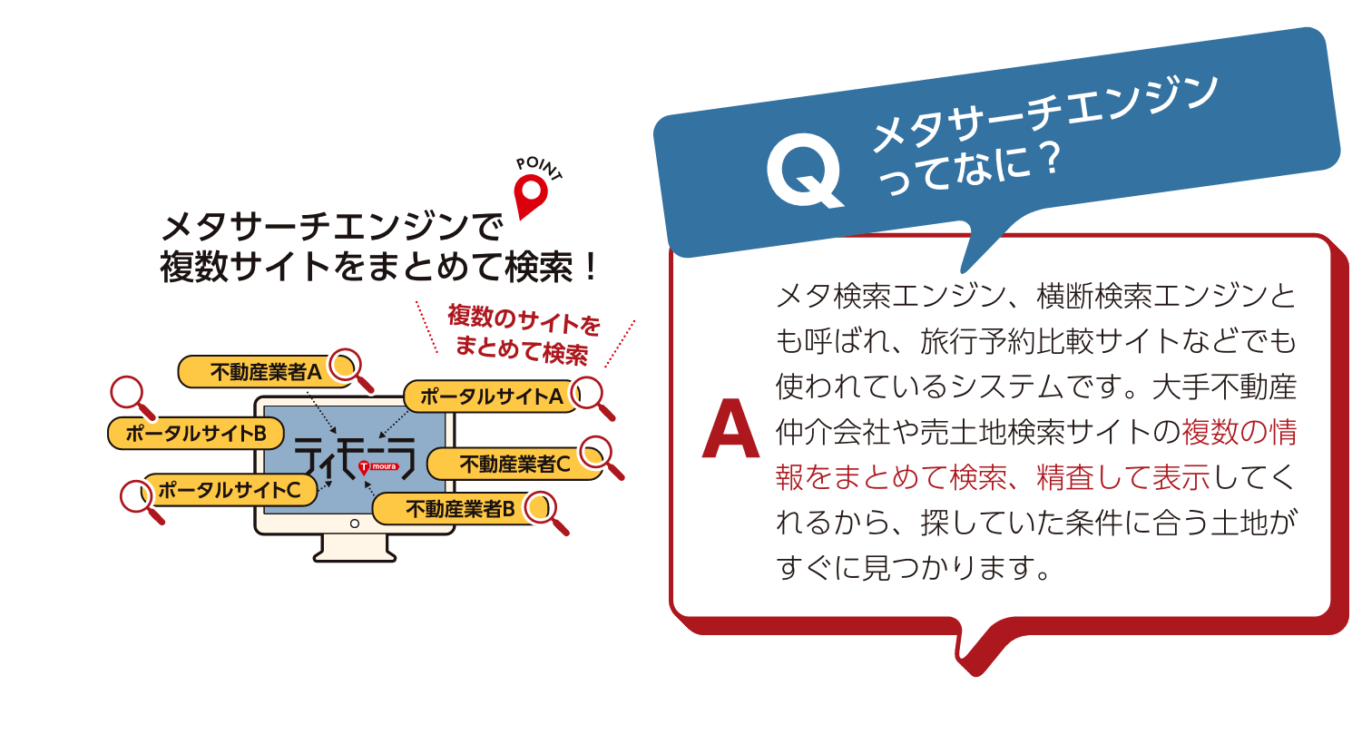 メタサーチエンジンで複数サイトをまとめて検索!
