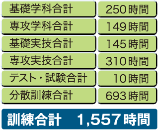 訓練合計表